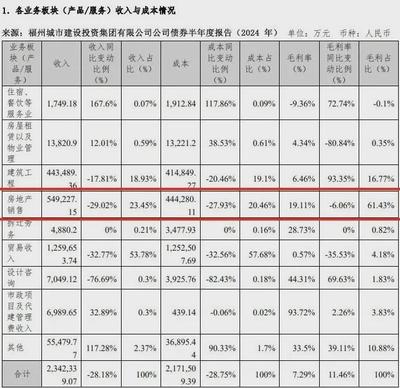 起底福州4家市屬國企,誰在地產(chǎn)開發(fā)中賺了錢?