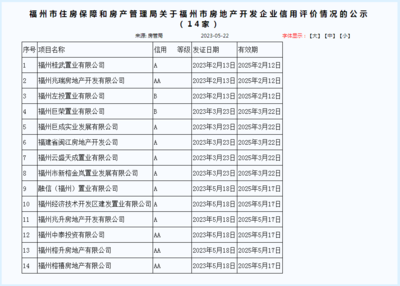 福州房管局新發布5家房企信用評價等級，3A級僅一家