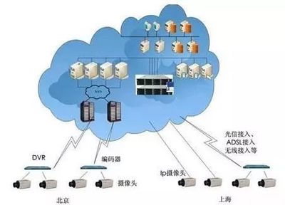 互聯(lián)網(wǎng)大腦模型與原子的太陽系模型 接入與服務視角的研究對比