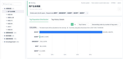 萬字干貨 大廠最愛的用戶研究方法全方位科普，聚焦互聯網接入及相關服務領域
