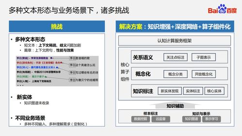 知識(shí)圖譜驅(qū)動(dòng)的語(yǔ)義理解技術(shù)及其在互聯(lián)網(wǎng)接入與服務(wù)領(lǐng)域的創(chuàng)新應(yīng)用