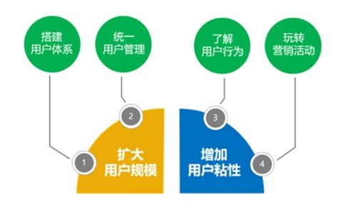 文旅研習舍 互聯(lián)網時代景區(qū)用戶運營與爆款營銷策略全解析