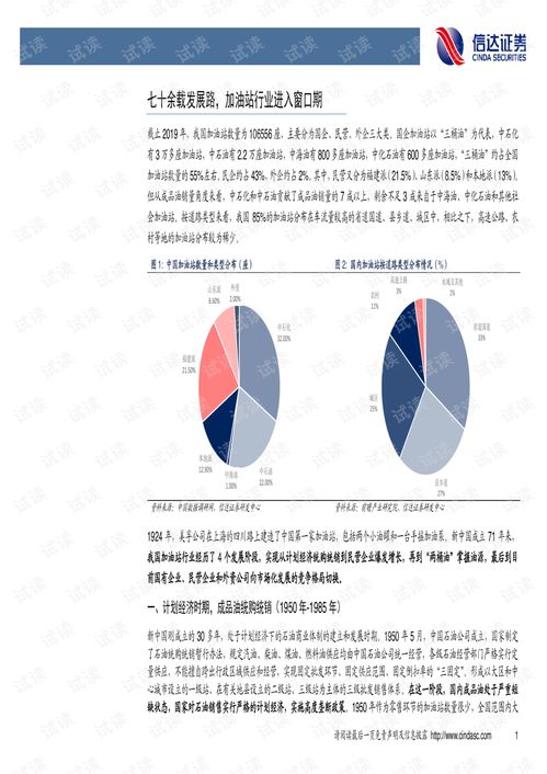 市場化風潮再起 成品油零售站上行業(yè)變革新風口